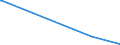 KN 27129091 /Exporte /Einheit = Preise (Euro/Tonne) /Partnerland: Philippinen /Meldeland: Europäische Union /27129091:Gemisch von L-alkenen mit Einem Gehalt von >= 80 ght an 1-alkenen mit Einer Kettenlänge von 24 bis 28 Kohlenstoffatomen