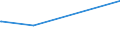 KN 27129091 /Exporte /Einheit = Preise (Euro/Tonne) /Partnerland: Australien /Meldeland: Eur15 /27129091:Gemisch von L-alkenen mit Einem Gehalt von >= 80 ght an 1-alkenen mit Einer Kettenlänge von 24 bis 28 Kohlenstoffatomen