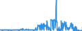 CN 27129091 /Exports /Unit = Prices (Euro/ton) /Partner: Intra-eur /Reporter: Eur27_2020 /27129091:Blend of 1-alkenes Containing by Weight >= 80% of 1-alkenes of a Chain-length of >= 24 but <= 28 Carbon Atoms