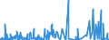 CN 27129091 /Exports /Unit = Prices (Euro/ton) /Partner: Extra-eur /Reporter: Eur27_2020 /27129091:Blend of 1-alkenes Containing by Weight >= 80% of 1-alkenes of a Chain-length of >= 24 but <= 28 Carbon Atoms