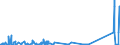 CN 27129091 /Exports /Unit = Quantities in tons /Partner: United Kingdom /Reporter: Eur27_2020 /27129091:Blend of 1-alkenes Containing by Weight >= 80% of 1-alkenes of a Chain-length of >= 24 but <= 28 Carbon Atoms