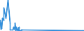 CN 27129091 /Exports /Unit = Quantities in tons /Partner: Greece /Reporter: Eur27_2020 /27129091:Blend of 1-alkenes Containing by Weight >= 80% of 1-alkenes of a Chain-length of >= 24 but <= 28 Carbon Atoms