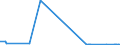 CN 27129091 /Exports /Unit = Quantities in tons /Partner: Portugal /Reporter: Eur27_2020 /27129091:Blend of 1-alkenes Containing by Weight >= 80% of 1-alkenes of a Chain-length of >= 24 but <= 28 Carbon Atoms