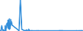CN 27129091 /Exports /Unit = Quantities in tons /Partner: Spain /Reporter: Eur27_2020 /27129091:Blend of 1-alkenes Containing by Weight >= 80% of 1-alkenes of a Chain-length of >= 24 but <= 28 Carbon Atoms