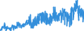 CN 2712 /Exports /Unit = Prices (Euro/ton) /Partner: Italy /Reporter: Eur27_2020 /2712:Petroleum Jelly, Paraffin Wax, Micro- Crystalline Petroleum Wax, Slack Wax, Ozokerite, Lignite Wax, Peat Wax, Other Mineral Waxes, and Similar Products Obtained by Synthesis or by Other Processes, Whether or not Coloured