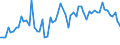 KN 2712 /Exporte /Einheit = Preise (Euro/Tonne) /Partnerland: Ver.koenigreich(Nordirland) /Meldeland: Eur27_2020 /2712:Vaselin; Paraffin, Mikrokristallines Erdölwachs, Paraffinische Rückstände `slack Wax`, Ozokerit, Montanwachs, Torfwachs, Andere Mineralwachse und ähnl. Durch Synthese Oder Andere Verfahren Gewonnene Erzeugnisse, Auch Gefärbt