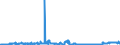 KN 2712 /Exporte /Einheit = Preise (Euro/Tonne) /Partnerland: Luxemburg /Meldeland: Eur27_2020 /2712:Vaselin; Paraffin, Mikrokristallines Erdölwachs, Paraffinische Rückstände `slack Wax`, Ozokerit, Montanwachs, Torfwachs, Andere Mineralwachse und ähnl. Durch Synthese Oder Andere Verfahren Gewonnene Erzeugnisse, Auch Gefärbt