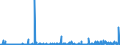 KN 2712 /Exporte /Einheit = Preise (Euro/Tonne) /Partnerland: Island /Meldeland: Eur27_2020 /2712:Vaselin; Paraffin, Mikrokristallines Erdölwachs, Paraffinische Rückstände `slack Wax`, Ozokerit, Montanwachs, Torfwachs, Andere Mineralwachse und ähnl. Durch Synthese Oder Andere Verfahren Gewonnene Erzeugnisse, Auch Gefärbt