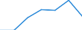 KN 2712 /Exporte /Einheit = Preise (Euro/Tonne) /Partnerland: Schweiz /Meldeland: Eur27 /2712:Vaselin; Paraffin, Mikrokristallines Erdölwachs, Paraffinische Rückstände `slack Wax`, Ozokerit, Montanwachs, Torfwachs, Andere Mineralwachse und ähnl. Durch Synthese Oder Andere Verfahren Gewonnene Erzeugnisse, Auch Gefärbt