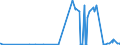 KN 2712 /Exporte /Einheit = Preise (Euro/Tonne) /Partnerland: Liechtenstein /Meldeland: Eur27_2020 /2712:Vaselin; Paraffin, Mikrokristallines Erdölwachs, Paraffinische Rückstände `slack Wax`, Ozokerit, Montanwachs, Torfwachs, Andere Mineralwachse und ähnl. Durch Synthese Oder Andere Verfahren Gewonnene Erzeugnisse, Auch Gefärbt