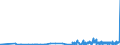 KN 2712 /Exporte /Einheit = Preise (Euro/Tonne) /Partnerland: Faeroeer Inseln /Meldeland: Eur27_2020 /2712:Vaselin; Paraffin, Mikrokristallines Erdölwachs, Paraffinische Rückstände `slack Wax`, Ozokerit, Montanwachs, Torfwachs, Andere Mineralwachse und ähnl. Durch Synthese Oder Andere Verfahren Gewonnene Erzeugnisse, Auch Gefärbt