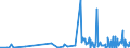 KN 2712 /Exporte /Einheit = Preise (Euro/Tonne) /Partnerland: Andorra /Meldeland: Eur27_2020 /2712:Vaselin; Paraffin, Mikrokristallines Erdölwachs, Paraffinische Rückstände `slack Wax`, Ozokerit, Montanwachs, Torfwachs, Andere Mineralwachse und ähnl. Durch Synthese Oder Andere Verfahren Gewonnene Erzeugnisse, Auch Gefärbt