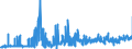 KN 2712 /Exporte /Einheit = Preise (Euro/Tonne) /Partnerland: Malta /Meldeland: Eur27_2020 /2712:Vaselin; Paraffin, Mikrokristallines Erdölwachs, Paraffinische Rückstände `slack Wax`, Ozokerit, Montanwachs, Torfwachs, Andere Mineralwachse und ähnl. Durch Synthese Oder Andere Verfahren Gewonnene Erzeugnisse, Auch Gefärbt