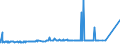 KN 2712 /Exporte /Einheit = Preise (Euro/Tonne) /Partnerland: San Marino /Meldeland: Eur27_2020 /2712:Vaselin; Paraffin, Mikrokristallines Erdölwachs, Paraffinische Rückstände `slack Wax`, Ozokerit, Montanwachs, Torfwachs, Andere Mineralwachse und ähnl. Durch Synthese Oder Andere Verfahren Gewonnene Erzeugnisse, Auch Gefärbt