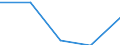 KN 2712 /Exporte /Einheit = Preise (Euro/Tonne) /Partnerland: Jugoslawien /Meldeland: Eur27 /2712:Vaselin; Paraffin, Mikrokristallines Erdölwachs, Paraffinische Rückstände `slack Wax`, Ozokerit, Montanwachs, Torfwachs, Andere Mineralwachse und ähnl. Durch Synthese Oder Andere Verfahren Gewonnene Erzeugnisse, Auch Gefärbt