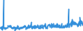 KN 2712 /Exporte /Einheit = Preise (Euro/Tonne) /Partnerland: Estland /Meldeland: Eur27_2020 /2712:Vaselin; Paraffin, Mikrokristallines Erdölwachs, Paraffinische Rückstände `slack Wax`, Ozokerit, Montanwachs, Torfwachs, Andere Mineralwachse und ähnl. Durch Synthese Oder Andere Verfahren Gewonnene Erzeugnisse, Auch Gefärbt