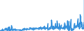 KN 2712 /Exporte /Einheit = Preise (Euro/Tonne) /Partnerland: Lettland /Meldeland: Eur27_2020 /2712:Vaselin; Paraffin, Mikrokristallines Erdölwachs, Paraffinische Rückstände `slack Wax`, Ozokerit, Montanwachs, Torfwachs, Andere Mineralwachse und ähnl. Durch Synthese Oder Andere Verfahren Gewonnene Erzeugnisse, Auch Gefärbt