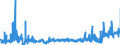 KN 2712 /Exporte /Einheit = Preise (Euro/Tonne) /Partnerland: Litauen /Meldeland: Eur27_2020 /2712:Vaselin; Paraffin, Mikrokristallines Erdölwachs, Paraffinische Rückstände `slack Wax`, Ozokerit, Montanwachs, Torfwachs, Andere Mineralwachse und ähnl. Durch Synthese Oder Andere Verfahren Gewonnene Erzeugnisse, Auch Gefärbt