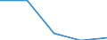 KN 2712 /Exporte /Einheit = Preise (Euro/Tonne) /Partnerland: Sowjetunion /Meldeland: Eur27 /2712:Vaselin; Paraffin, Mikrokristallines Erdölwachs, Paraffinische Rückstände `slack Wax`, Ozokerit, Montanwachs, Torfwachs, Andere Mineralwachse und ähnl. Durch Synthese Oder Andere Verfahren Gewonnene Erzeugnisse, Auch Gefärbt