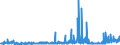 KN 2712 /Exporte /Einheit = Preise (Euro/Tonne) /Partnerland: Weissrussland /Meldeland: Eur27_2020 /2712:Vaselin; Paraffin, Mikrokristallines Erdölwachs, Paraffinische Rückstände `slack Wax`, Ozokerit, Montanwachs, Torfwachs, Andere Mineralwachse und ähnl. Durch Synthese Oder Andere Verfahren Gewonnene Erzeugnisse, Auch Gefärbt