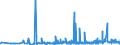 KN 2712 /Exporte /Einheit = Preise (Euro/Tonne) /Partnerland: Moldau /Meldeland: Eur27_2020 /2712:Vaselin; Paraffin, Mikrokristallines Erdölwachs, Paraffinische Rückstände `slack Wax`, Ozokerit, Montanwachs, Torfwachs, Andere Mineralwachse und ähnl. Durch Synthese Oder Andere Verfahren Gewonnene Erzeugnisse, Auch Gefärbt