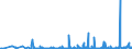 KN 2712 /Exporte /Einheit = Preise (Euro/Tonne) /Partnerland: Kasachstan /Meldeland: Eur27_2020 /2712:Vaselin; Paraffin, Mikrokristallines Erdölwachs, Paraffinische Rückstände `slack Wax`, Ozokerit, Montanwachs, Torfwachs, Andere Mineralwachse und ähnl. Durch Synthese Oder Andere Verfahren Gewonnene Erzeugnisse, Auch Gefärbt