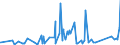 KN 2712 /Exporte /Einheit = Preise (Euro/Tonne) /Partnerland: Turkmenistan /Meldeland: Eur27_2020 /2712:Vaselin; Paraffin, Mikrokristallines Erdölwachs, Paraffinische Rückstände `slack Wax`, Ozokerit, Montanwachs, Torfwachs, Andere Mineralwachse und ähnl. Durch Synthese Oder Andere Verfahren Gewonnene Erzeugnisse, Auch Gefärbt