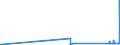 KN 2712 /Exporte /Einheit = Preise (Euro/Tonne) /Partnerland: Kirgistan /Meldeland: Eur27_2020 /2712:Vaselin; Paraffin, Mikrokristallines Erdölwachs, Paraffinische Rückstände `slack Wax`, Ozokerit, Montanwachs, Torfwachs, Andere Mineralwachse und ähnl. Durch Synthese Oder Andere Verfahren Gewonnene Erzeugnisse, Auch Gefärbt