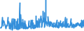 KN 2712 /Exporte /Einheit = Preise (Euro/Tonne) /Partnerland: Bosn.-herzegowina /Meldeland: Eur27_2020 /2712:Vaselin; Paraffin, Mikrokristallines Erdölwachs, Paraffinische Rückstände `slack Wax`, Ozokerit, Montanwachs, Torfwachs, Andere Mineralwachse und ähnl. Durch Synthese Oder Andere Verfahren Gewonnene Erzeugnisse, Auch Gefärbt