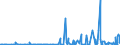 KN 2712 /Exporte /Einheit = Preise (Euro/Tonne) /Partnerland: Montenegro /Meldeland: Eur27_2020 /2712:Vaselin; Paraffin, Mikrokristallines Erdölwachs, Paraffinische Rückstände `slack Wax`, Ozokerit, Montanwachs, Torfwachs, Andere Mineralwachse und ähnl. Durch Synthese Oder Andere Verfahren Gewonnene Erzeugnisse, Auch Gefärbt