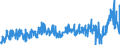 KN 2712 /Exporte /Einheit = Preise (Euro/Tonne) /Partnerland: Serbien /Meldeland: Eur27_2020 /2712:Vaselin; Paraffin, Mikrokristallines Erdölwachs, Paraffinische Rückstände `slack Wax`, Ozokerit, Montanwachs, Torfwachs, Andere Mineralwachse und ähnl. Durch Synthese Oder Andere Verfahren Gewonnene Erzeugnisse, Auch Gefärbt