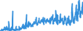 KN 2712 /Exporte /Einheit = Preise (Euro/Tonne) /Partnerland: Marokko /Meldeland: Eur27_2020 /2712:Vaselin; Paraffin, Mikrokristallines Erdölwachs, Paraffinische Rückstände `slack Wax`, Ozokerit, Montanwachs, Torfwachs, Andere Mineralwachse und ähnl. Durch Synthese Oder Andere Verfahren Gewonnene Erzeugnisse, Auch Gefärbt