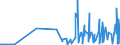 CN 2712 /Exports /Unit = Prices (Euro/ton) /Partner: Mauritania /Reporter: Eur27_2020 /2712:Petroleum Jelly, Paraffin Wax, Micro- Crystalline Petroleum Wax, Slack Wax, Ozokerite, Lignite Wax, Peat Wax, Other Mineral Waxes, and Similar Products Obtained by Synthesis or by Other Processes, Whether or not Coloured