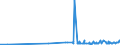 KN 2712 /Exporte /Einheit = Preise (Euro/Tonne) /Partnerland: Niger /Meldeland: Eur27_2020 /2712:Vaselin; Paraffin, Mikrokristallines Erdölwachs, Paraffinische Rückstände `slack Wax`, Ozokerit, Montanwachs, Torfwachs, Andere Mineralwachse und ähnl. Durch Synthese Oder Andere Verfahren Gewonnene Erzeugnisse, Auch Gefärbt