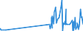 KN 2712 /Exporte /Einheit = Preise (Euro/Tonne) /Partnerland: Guinea-biss. /Meldeland: Eur27_2020 /2712:Vaselin; Paraffin, Mikrokristallines Erdölwachs, Paraffinische Rückstände `slack Wax`, Ozokerit, Montanwachs, Torfwachs, Andere Mineralwachse und ähnl. Durch Synthese Oder Andere Verfahren Gewonnene Erzeugnisse, Auch Gefärbt