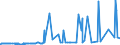 KN 2712 /Exporte /Einheit = Preise (Euro/Tonne) /Partnerland: Liberia /Meldeland: Eur27_2020 /2712:Vaselin; Paraffin, Mikrokristallines Erdölwachs, Paraffinische Rückstände `slack Wax`, Ozokerit, Montanwachs, Torfwachs, Andere Mineralwachse und ähnl. Durch Synthese Oder Andere Verfahren Gewonnene Erzeugnisse, Auch Gefärbt