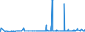 KN 2712 /Exporte /Einheit = Preise (Euro/Tonne) /Partnerland: Togo /Meldeland: Eur27_2020 /2712:Vaselin; Paraffin, Mikrokristallines Erdölwachs, Paraffinische Rückstände `slack Wax`, Ozokerit, Montanwachs, Torfwachs, Andere Mineralwachse und ähnl. Durch Synthese Oder Andere Verfahren Gewonnene Erzeugnisse, Auch Gefärbt