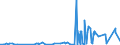 KN 2712 /Exporte /Einheit = Preise (Euro/Tonne) /Partnerland: Benin /Meldeland: Eur27_2020 /2712:Vaselin; Paraffin, Mikrokristallines Erdölwachs, Paraffinische Rückstände `slack Wax`, Ozokerit, Montanwachs, Torfwachs, Andere Mineralwachse und ähnl. Durch Synthese Oder Andere Verfahren Gewonnene Erzeugnisse, Auch Gefärbt