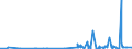 KN 2712 /Exporte /Einheit = Preise (Euro/Tonne) /Partnerland: S.tome /Meldeland: Eur27_2020 /2712:Vaselin; Paraffin, Mikrokristallines Erdölwachs, Paraffinische Rückstände `slack Wax`, Ozokerit, Montanwachs, Torfwachs, Andere Mineralwachse und ähnl. Durch Synthese Oder Andere Verfahren Gewonnene Erzeugnisse, Auch Gefärbt