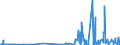 KN 2712 /Exporte /Einheit = Preise (Euro/Tonne) /Partnerland: Gabun /Meldeland: Eur27_2020 /2712:Vaselin; Paraffin, Mikrokristallines Erdölwachs, Paraffinische Rückstände `slack Wax`, Ozokerit, Montanwachs, Torfwachs, Andere Mineralwachse und ähnl. Durch Synthese Oder Andere Verfahren Gewonnene Erzeugnisse, Auch Gefärbt