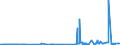 KN 2712 /Exporte /Einheit = Preise (Euro/Tonne) /Partnerland: Kongo /Meldeland: Eur27_2020 /2712:Vaselin; Paraffin, Mikrokristallines Erdölwachs, Paraffinische Rückstände `slack Wax`, Ozokerit, Montanwachs, Torfwachs, Andere Mineralwachse und ähnl. Durch Synthese Oder Andere Verfahren Gewonnene Erzeugnisse, Auch Gefärbt