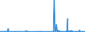 KN 2712 /Exporte /Einheit = Preise (Euro/Tonne) /Partnerland: Dem. Rep. Kongo /Meldeland: Eur27_2020 /2712:Vaselin; Paraffin, Mikrokristallines Erdölwachs, Paraffinische Rückstände `slack Wax`, Ozokerit, Montanwachs, Torfwachs, Andere Mineralwachse und ähnl. Durch Synthese Oder Andere Verfahren Gewonnene Erzeugnisse, Auch Gefärbt