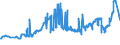 CN 27131100 /Exports /Unit = Prices (Euro/ton) /Partner: For.jrep.mac /Reporter: Eur27_2020 /27131100:Petroleum Coke, Non-calcined