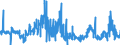 CN 27131200 /Exports /Unit = Prices (Euro/ton) /Partner: Germany /Reporter: Eur27_2020 /27131200:Petroleum Coke, Calcined