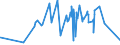 CN 27131200 /Exports /Unit = Prices (Euro/ton) /Partner: Azerbaijan /Reporter: Eur27_2020 /27131200:Petroleum Coke, Calcined