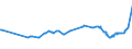 CN 27132000 /Exports /Unit = Prices (Euro/ton) /Partner: Liechtenstein /Reporter: European Union /27132000:Petroleum Bitumen