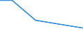 KN 27139010 /Exporte /Einheit = Preise (Euro/Tonne) /Partnerland: Belgien/Luxemburg /Meldeland: Eur27 /27139010:Rückstände aus Erdöl Oder Öl aus Bituminösen Mineralien, zum Herstellen von Kohlenstoff der Pos. 2803