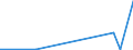 KN 27139010 /Exporte /Einheit = Preise (Euro/Tonne) /Partnerland: Schweiz /Meldeland: Eur27_2020 /27139010:Rückstände aus Erdöl Oder Öl aus Bituminösen Mineralien, zum Herstellen von Kohlenstoff der Pos. 2803