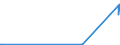 KN 27139010 /Exporte /Einheit = Preise (Euro/Tonne) /Partnerland: Rumaenien /Meldeland: Eur27 /27139010:Rückstände aus Erdöl Oder Öl aus Bituminösen Mineralien, zum Herstellen von Kohlenstoff der Pos. 2803