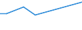 KN 27139010 /Exporte /Einheit = Preise (Euro/Tonne) /Partnerland: Malaysia /Meldeland: Eur15 /27139010:Rückstände aus Erdöl Oder Öl aus Bituminösen Mineralien, zum Herstellen von Kohlenstoff der Pos. 2803